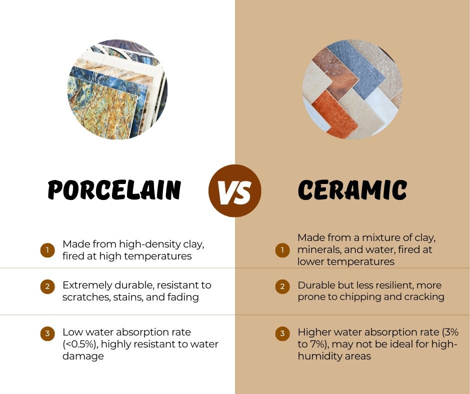 Difference between porcelain tiles & ceramic tiles. wall tiles, floor tiles, kitchen tiles, bathroom tiles, 100% free tiles samples in UK.